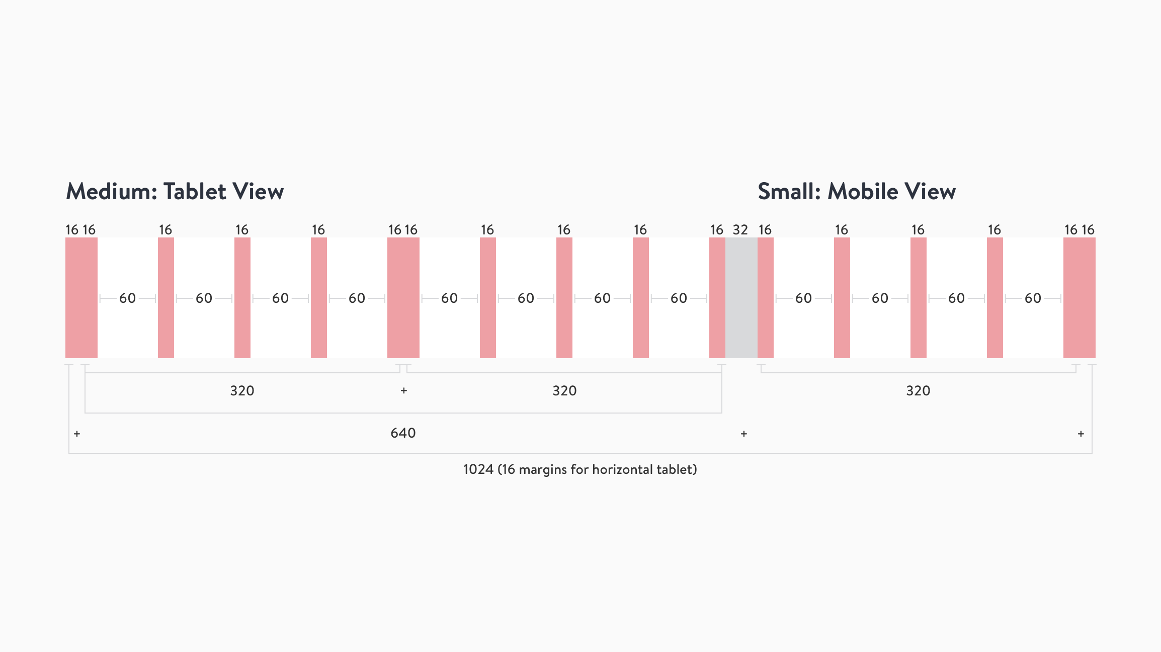 Responsive Model